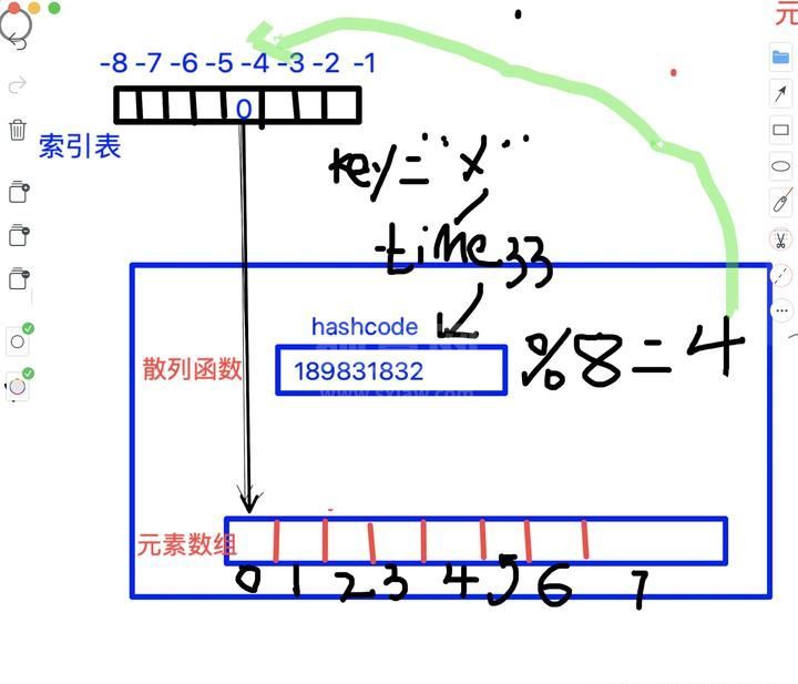 解析PHP8底层内核源码-数组（三）