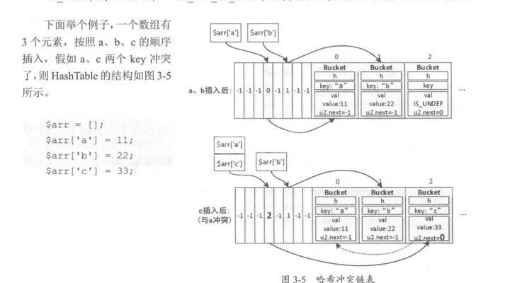 解析PHP8底层内核源码-数组（三）