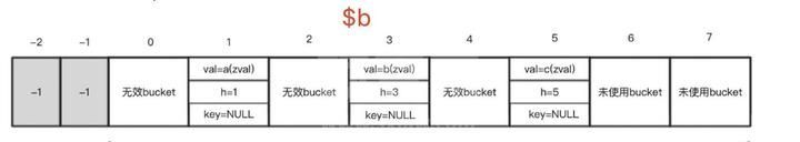 解析PHP8底层内核源码-数组（三）