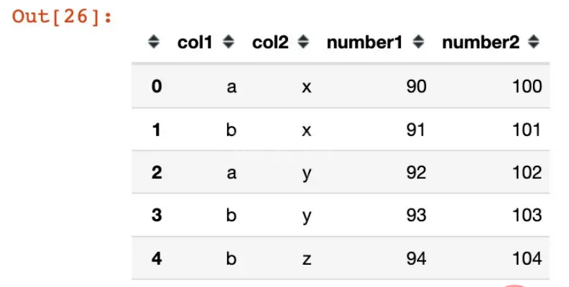 python pandas创建多层索引MultiIndex的方式有哪些