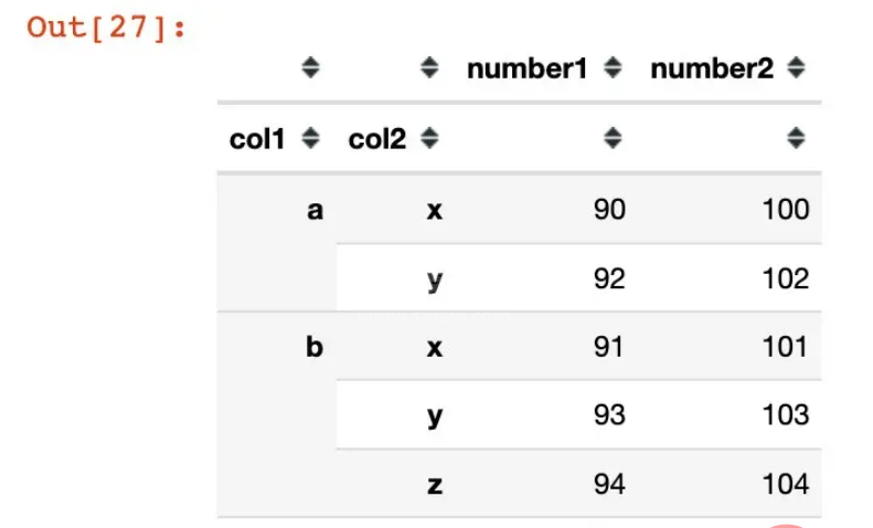 python pandas创建多层索引MultiIndex的方式有哪些