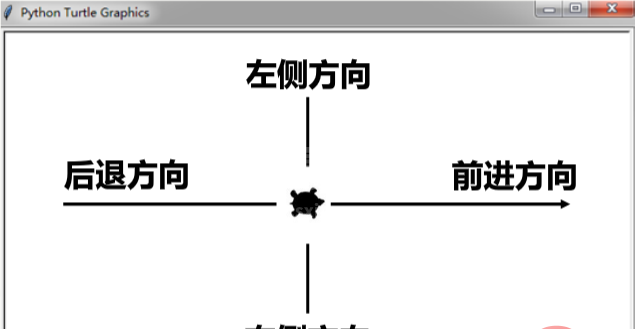 Python的turtle绘图库如何使用