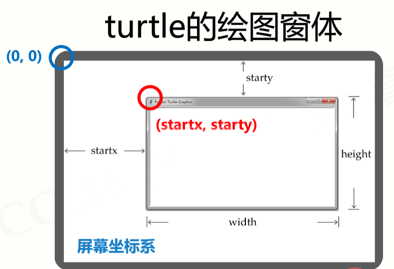 Python的turtle绘图库如何使用