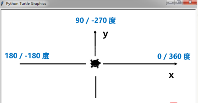 Python的turtle绘图库如何使用