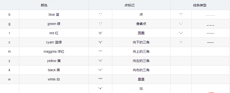 Python数据分析之Matplotlib数据可视化怎么使用