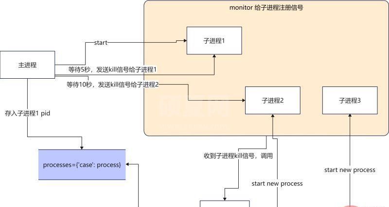 基于Python如何实现配置热加载