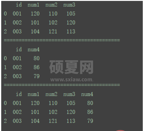 python中DataFrame数据合并merge()和concat()方法怎么用