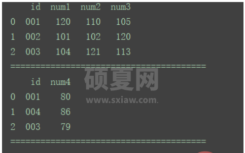 python中DataFrame数据合并merge()和concat()方法怎么用