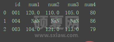 python中DataFrame数据合并merge()和concat()方法怎么用