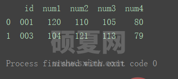 python中DataFrame数据合并merge()和concat()方法怎么用