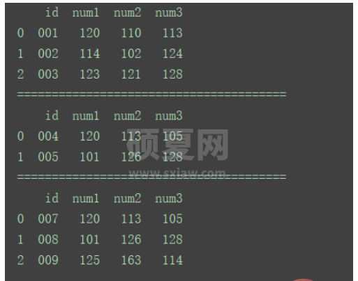 python中DataFrame数据合并merge()和concat()方法怎么用