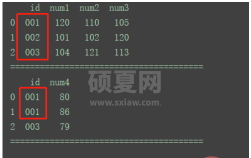 python中DataFrame数据合并merge()和concat()方法怎么用