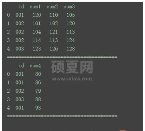 python中DataFrame数据合并merge()和concat()方法怎么用