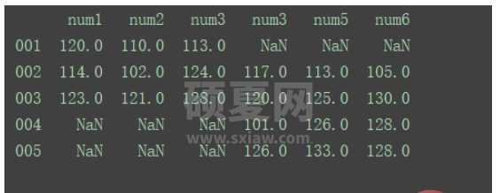 python中DataFrame数据合并merge()和concat()方法怎么用