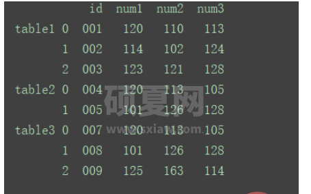 python中DataFrame数据合并merge()和concat()方法怎么用