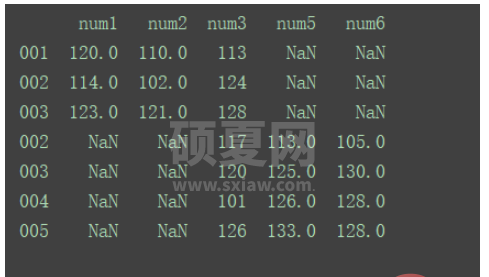 python中DataFrame数据合并merge()和concat()方法怎么用