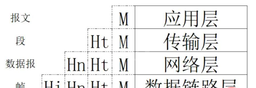 基于Python怎么编写一个简单的http服务器