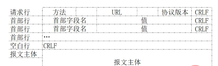 基于Python怎么编写一个简单的http服务器