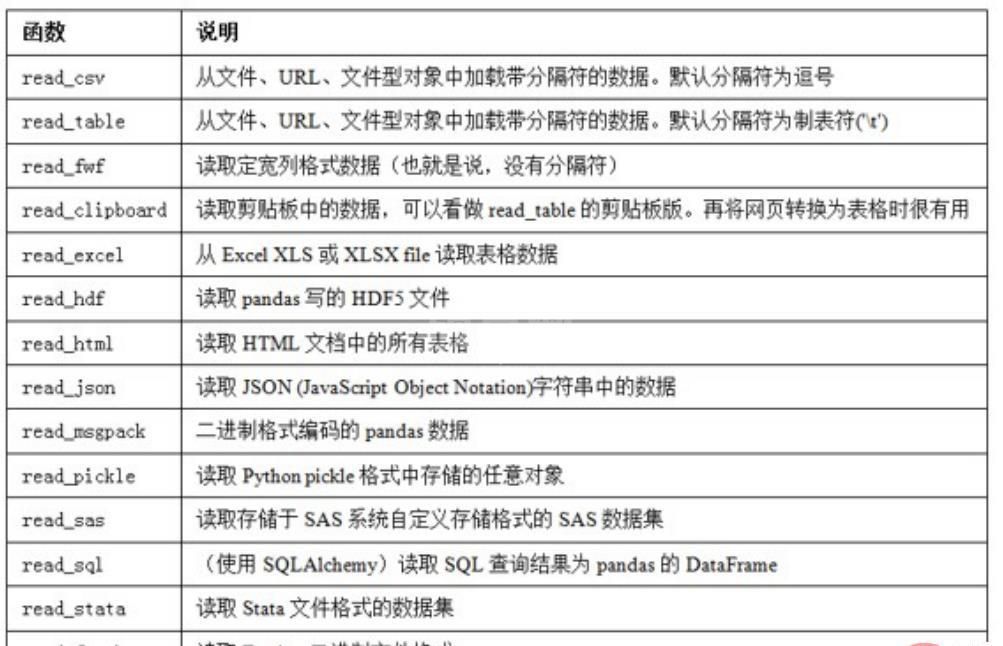 Python Pandas的知识点有哪些