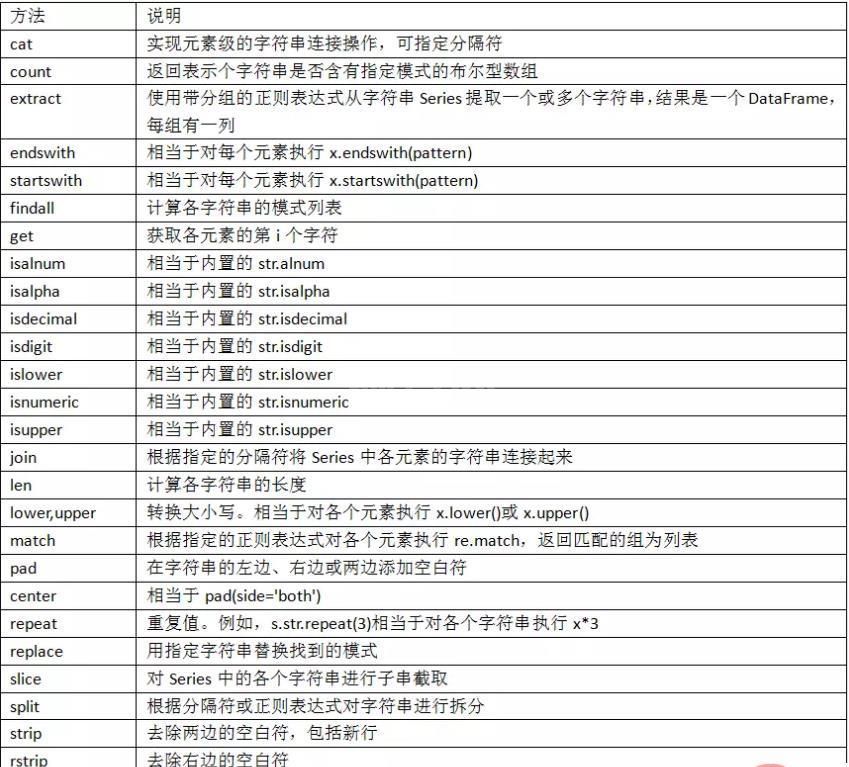 Python Pandas的知识点有哪些