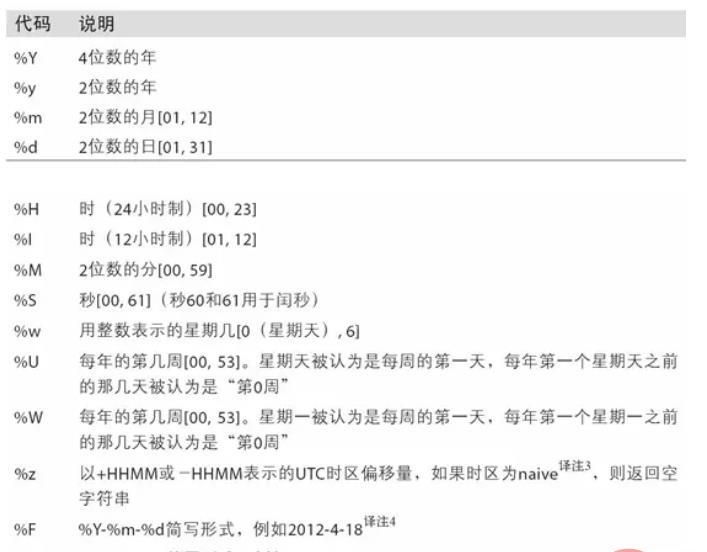 Python Pandas的知识点有哪些