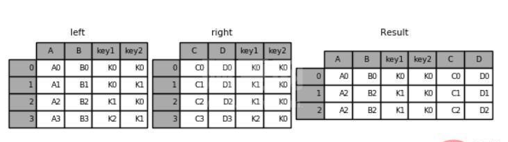 Python Pandas的知识点有哪些