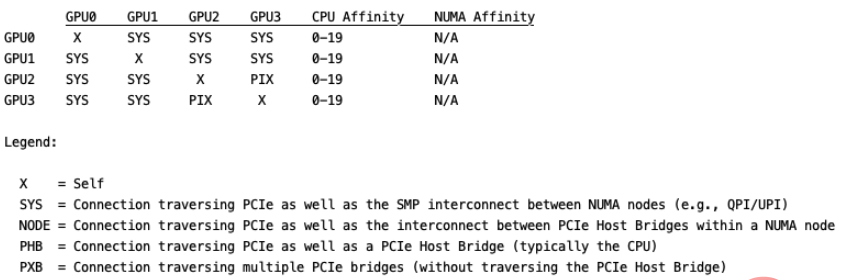 Linux常用nvidia-smi命令有哪些