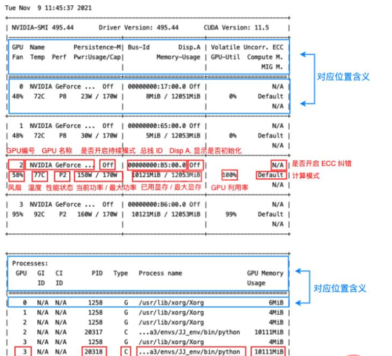 Linux常用nvidia-smi命令有哪些