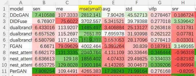 python操作Excel神器openpyxl怎么使用