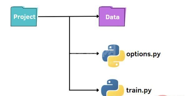 Python 解析参数的三种方法