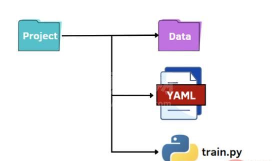 Python 解析参数的三种方法