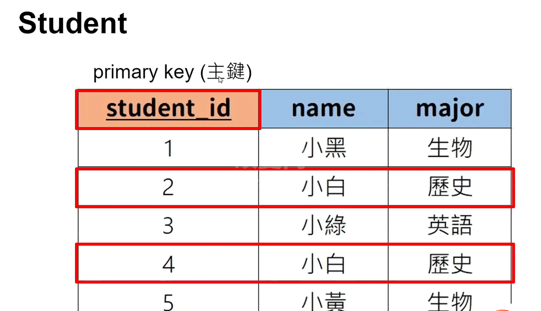 MySQL怎么使用Python进行连接