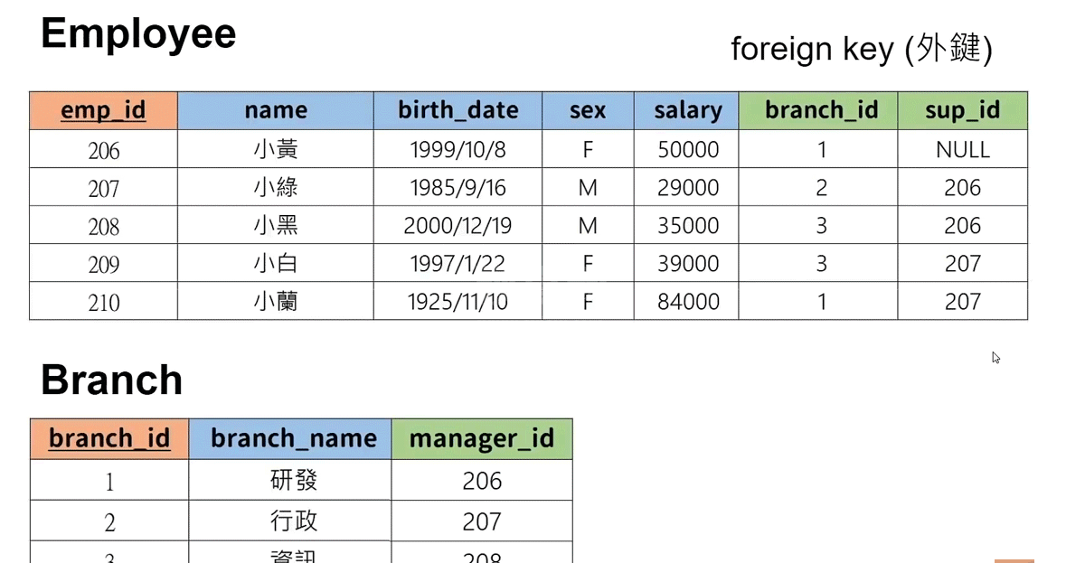 MySQL怎么使用Python进行连接