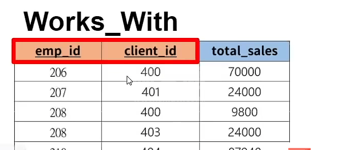 MySQL怎么使用Python进行连接