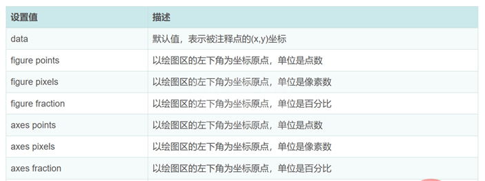 Python中Matplotlib图像怎么添加标签