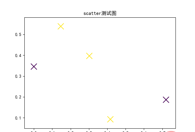 Python中plt.scatter()函数的常见使用方法有哪些