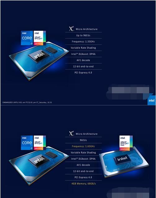 mx450和锐炬xe显卡哪个好？mx450和锐炬xe显卡对比介绍