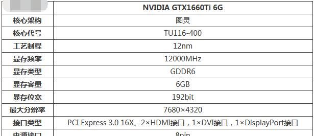 gtx1660ti性能怎么样？gtx1660ti性能介绍