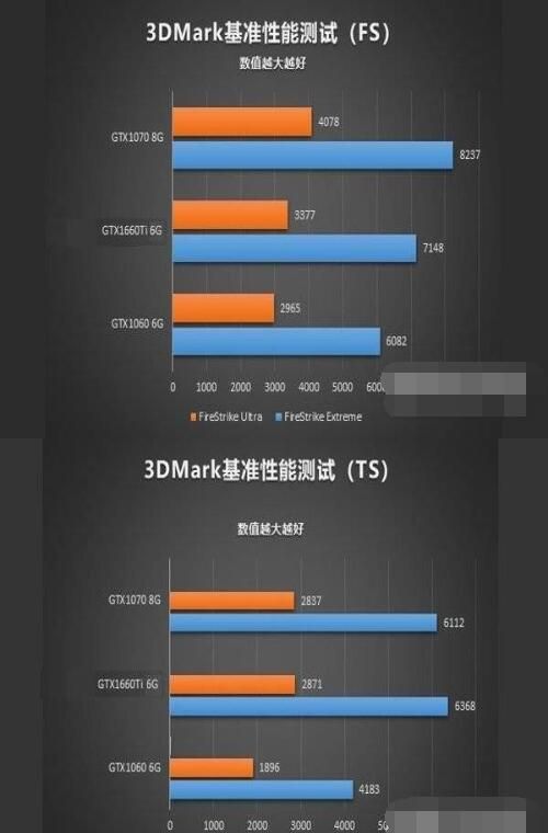 gtx1660ti性能怎么样？gtx1660ti性能介绍截图