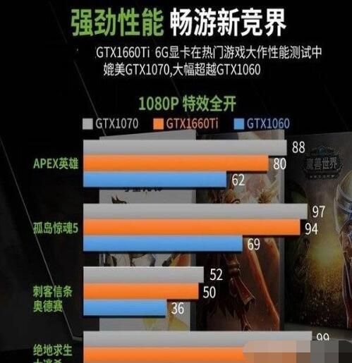 gtx1660ti性能怎么样？gtx1660ti性能介绍截图