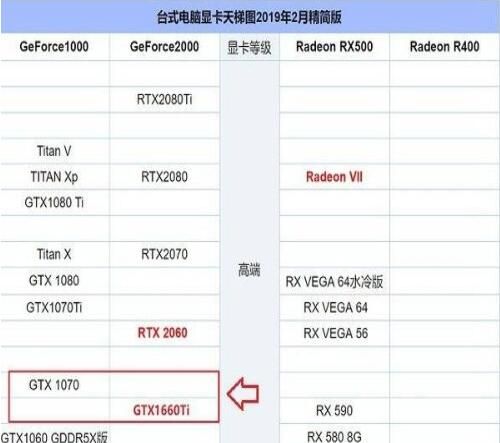 gtx1660ti性能怎么样？gtx1660ti性能介绍截图