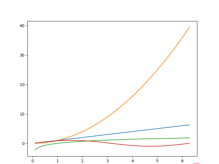 Matplotlib