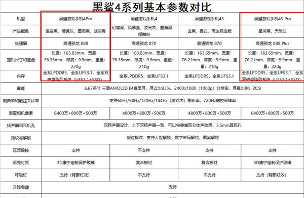 黑鲨4spro和黑鲨4pro哪个好？黑鲨4spro和黑鲨4pro对比介绍