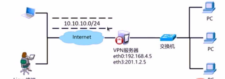 [外链图片转存失败,源站可能有防盗链机制,建议将图片保存下来直接上传(img-8UOSF5eT-1632068774988)(E:/Typort/image-20210919192118959.png)]