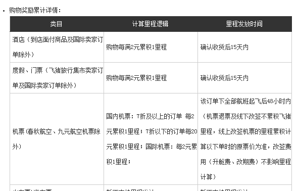 国庆出行选飞猪：签到里程当钱花截图