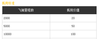 国庆出行选飞猪：签到里程当钱花截图