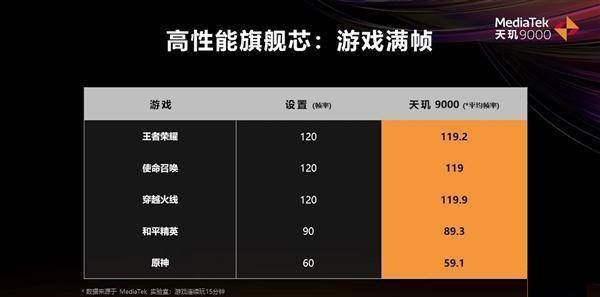 天玑8000和天玑9000有什么不同?天玑8000和天玑9000对比介绍截图