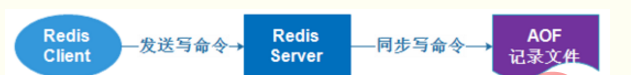 redis-4.png