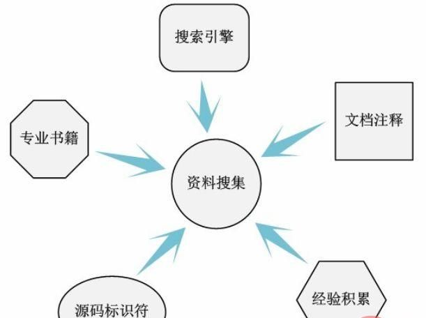 linux内核的源代码放在哪个文件