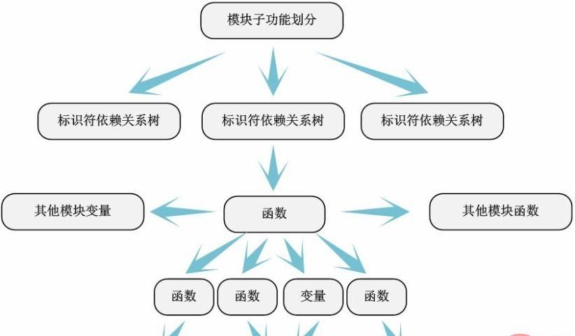 linux内核的源代码放在哪个文件